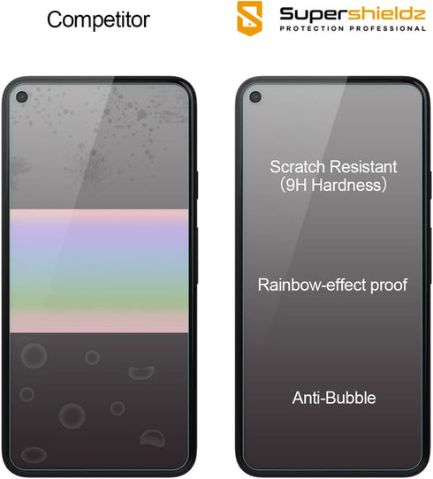 (2 Pack) 5 0.33mm, Supershieldz Designed for Google Pixel Tempered Glass Screen Protector, Anti Scratch, Bubble Free