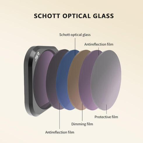 Lens Filters for Insta360 Ace Pro, Waterproof Protection Filter Set (CPL)