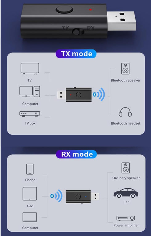 Bluetooth 5.3 Transmitter Receiver, 3.5mm Aux Wireless USB Adapter for TV, PC, Home/Car Stereo, Handsfree Calls