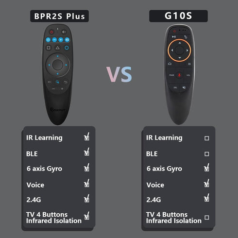 BPR2S Plus Air Mouse Remote Control, Bluetooth Voice Remote with USB Receiver, 6 Axis Gyroscope for Android TV Box