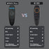 BPR2S Plus Air Mouse Remote Control, Bluetooth Voice Remote with USB Receiver, 6 Axis Gyroscope for Android TV Box