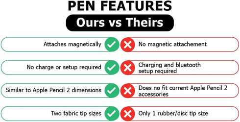 Intact Magnetic Stylus Pen 2 in 1, Premium Fabric Tip Touchscreen Pen for Apple iPad Pro/Air/Mini & Other Tablets