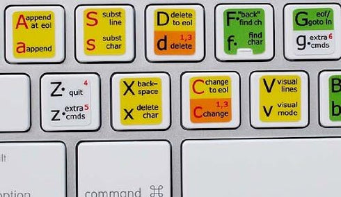 Vi and Vim Editor Keyboard Shortcut, 11.5 x 13 mm