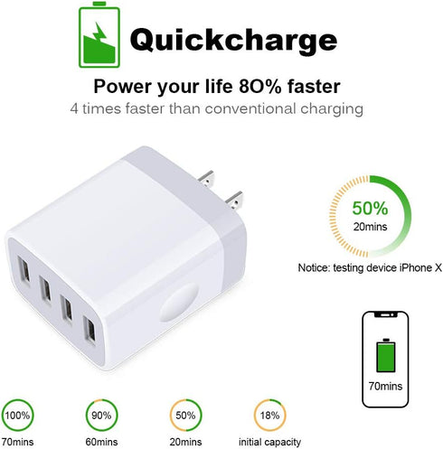 USB Wall Charger,Sicodo 4 Ports Charger Cube 2 Pack 4.8Amp USB Adapter Power Plug Charging Station Box Compatible with iPhone 15/14/13/12/SE/11/X/8,Samsung Galaxy S23,S22,S21,S20, S10,S10+, USB Plug