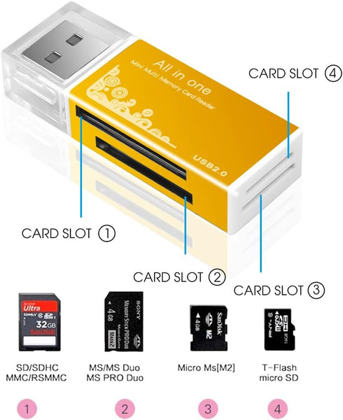 VizGiz 4 Pack M2 RS-MMC SD Card Reader All in One Memory Card Reader Memory Stick pro Duo Adapter USB Writer for Micro