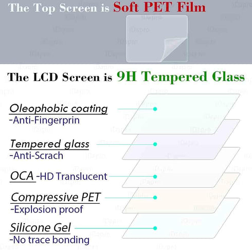 Glass Screen Protector for Nikon D7500 + PET Top Screen Protector, 2+2 Pack, Tempered Glass