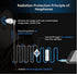 Universal Anti-Radiation Earphone with 3.5mm Jack, On/Off Switch, Compatible with iPhone, Samsung, LG, Moto, Lenovo,