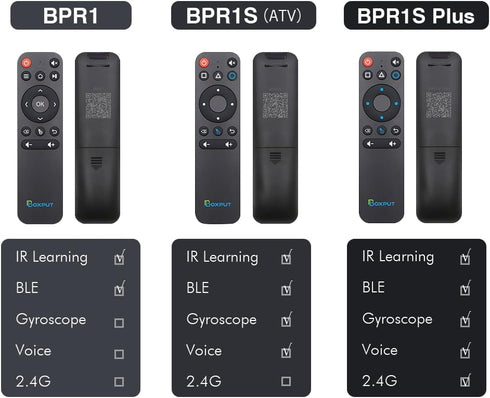 BPR1S Plus Air Mouse Remote Control, 2.4G RF Bluetooth Voice Remote with IR Learning for Android TV Box, Smart Projector