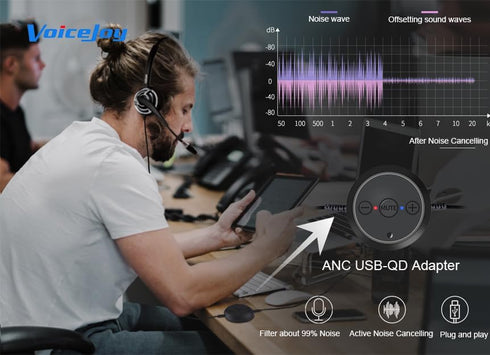 VoiceJoy U15 Quick Disconnect QD to USB Plug Adapter - Mute Volume Control for Plantronics Headset QD Connector