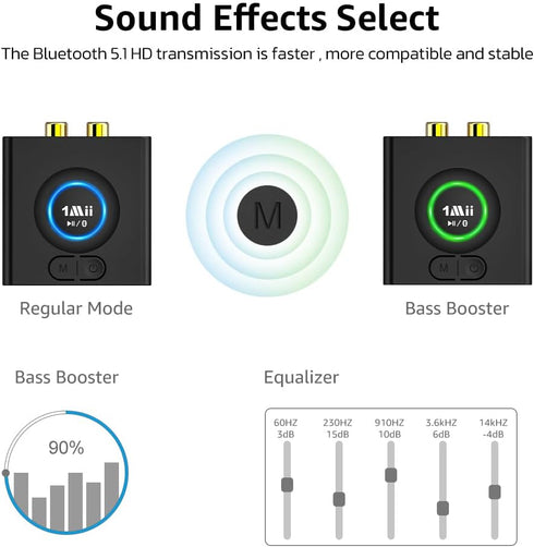 1Mii 12H 5.1 Bluetooth Receiver for Home Stereo, Wireless AUX & RCA Adapter, Dual Device Pairing, Playtime, Bass Boost