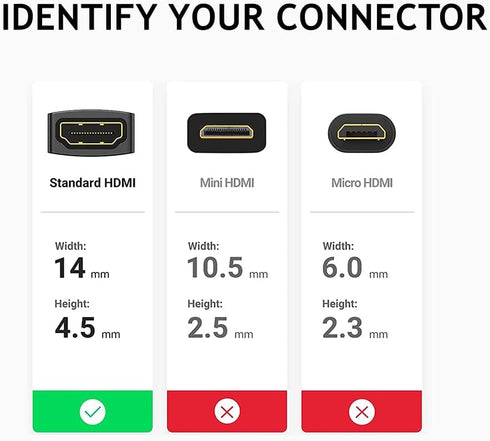 PENGLIN 10Pack HDMI Panel Mount Coupler, Female to Female 4K Adapter, HDMI D-Type Pass Through Connector with Cap
