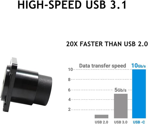 PENGLIN 5PCS USB 3.1 Type C Panel Mount Coupler, USB C Pass Through Connector, Female to Female Bulkhead Extension