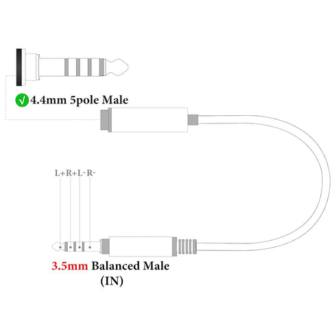 GEEKRIA 3.5mm to 4.4mm Balanced Adapter Cable, 5-core Audio Conversion Cord, Compatible with Headphones