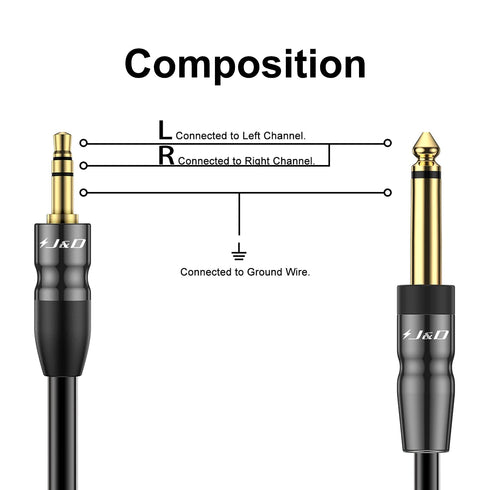 J&D 1/4 inch TS to 3.5mm TRS Cable, Heavy Duty Copper Shell, 6.5 Feet Male to Male Stereo Aux Adapter