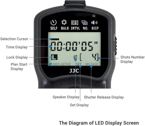 JJC Intervalometer Timer Remote Shutter Release Time Lapse for Panasonic S9 and G100D Cameras, for Long-Exposure Timer