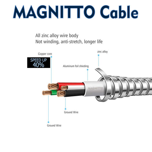 Shop the Silver Metal Braided USB Charging Cable, 3.3ft, Stainless Steel, Tangle-Free, High-Speed Data Sync, Durable