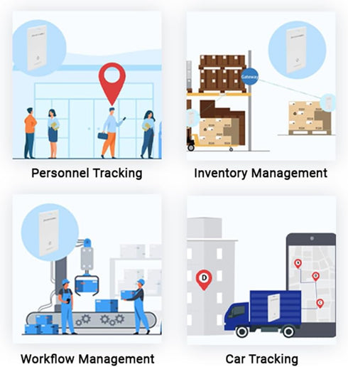 Long Range Bluetooth 5.1 Beacon Card, Waterproof iBeacon Tag with NFC, DA14531, Long Battery Life