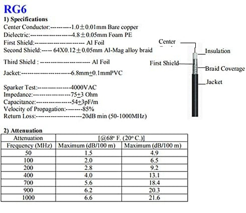 2PCS RG6 1.64ft RG6 Boobrie F Type TV Cable F Type Male to F Female Coaxial Cable TV Antenna Extension for DVR, VCR
