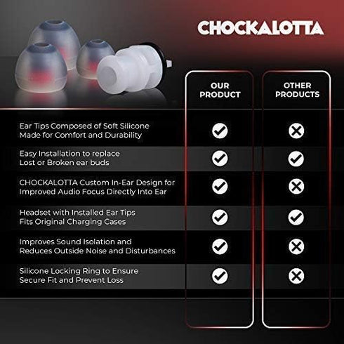 1-Pack in-Ear Tip Adapter Mount for Plantronics Poly Voyager 5200 & Voyager Legend Headset, Includes 3 Silicone Ear Tips