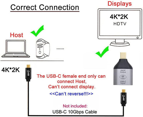NFHK USB-C Type C Female Source to Mini Displayport DP HDTV Adapter, 4K 60hz 1080p for Tablet, Phone & Laptop