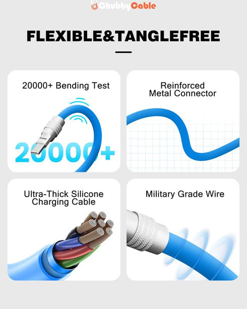 chubbycable Cute Chubby Power Bank Friendly Cable, Durable Fast Charging Short USB C Cable, Red, 1.64FT