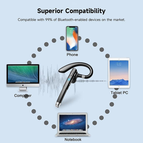 Headset 270 Hsility Bluetooth with USB Type C Degrees Rotatable Microphone for Truck Driver Bussiness and Travel