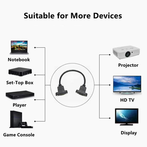 GXMRHWY 30CM HDMI Female to HDMI Female Data Transfer Cable Adapter High Speed Extension Cable with Screws