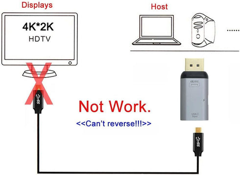 chenyang USB C to Displayport Converter with Charging Port (Displayport Must Connect to Monitor, Not Host)