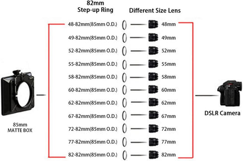 Step-up Ring for Mirrorless DSLR Cameras Compatible with 52mm Lens to 85mm Lens Matte Box O.D