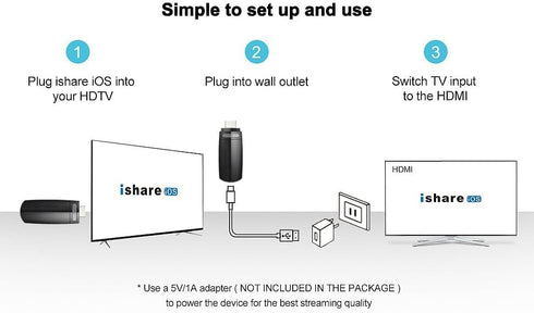 dibdib 1080P Setup Wireless HDMI Transmitter and Receiver,Wireless HDMI Display Dongle Adapter HD for Streaming