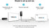 dibdib 1080P Setup Wireless HDMI Transmitter and Receiver,Wireless HDMI Display Dongle Adapter HD for Streaming