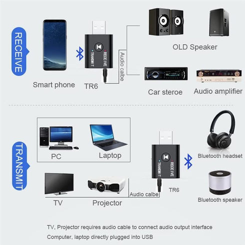 Bluetooth 5.0 2 in 1 Transmitter Receiver Converter, Car Wireless Audio Adapter USB 3.5mm Aux for TV, Home Stereo