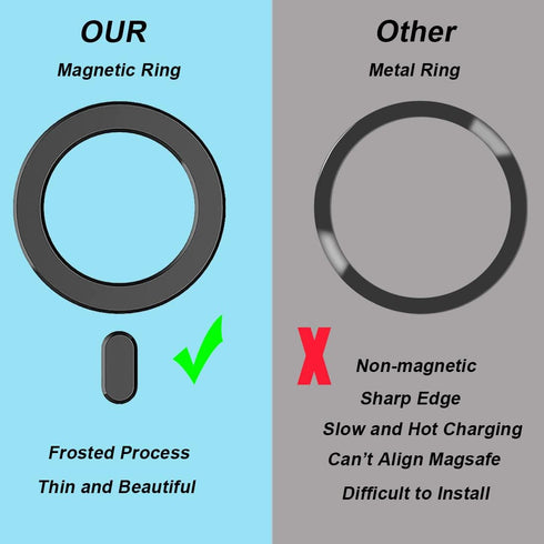 2 Pack Magnetic Adapter Ring, Universal Magnetic Sticker for Magsafe Accessories & Wireless Charging, Black/White