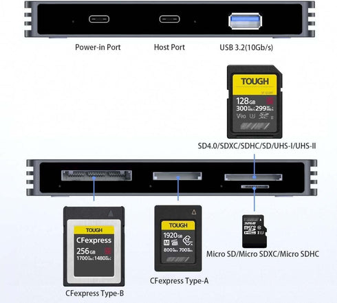 TREBLEET 6-in-1 3.2 2 (10Gbps) Professional Multi-Card Reader for CFexpress Type A & Type B, SDXC UHS-II, MicroSD USB