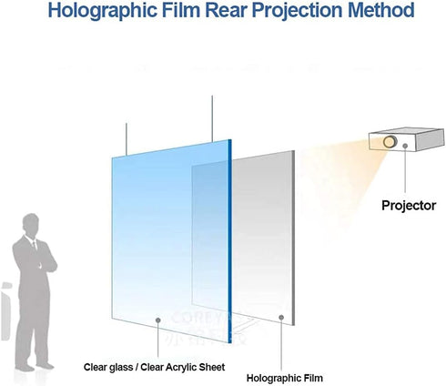 SW 8.3"x11.7" Rear Projector Film Adhesive Holographic Projection Film for Home Cinema and Office Presentation, Clear
