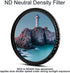 Sedremm 62mm Filter(ND2-ND400),Macro Set(+1,+2,+4,+10),Lens Hood,3 1 Lens Filter Accessories Kit:UV CPL Adjustable ND