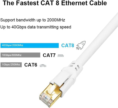 Yauhody CAT8 Ethernet Cable, 3FT 2 Pack, 40Gbps High Speed SFTP 2000MHz LAN Patch Cord for Gaming, Modem, PC