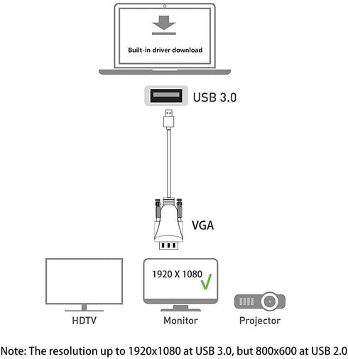 ELECABLE 5FT 3.0 1080P (5FT) USB to VGA Adapter Cable Compatible with Windows, USB to VGA Male Monitor Display Video