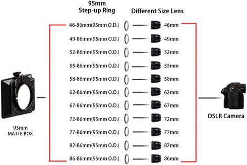 Lens Adapter, Matte Box Adapter Rings, Step Up Ring for 95mm OD Matte Box