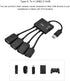 4 in 1 USB3.1 Type C HUB - Type C Male to 3 USB 2.0 Female Ports, OTG Function Supported