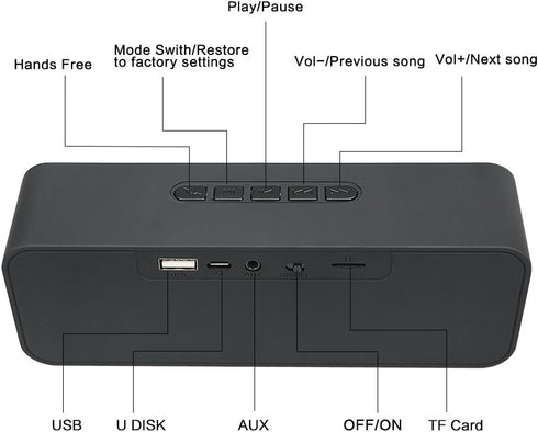 Wireless Bluetooth Speaker with AUX/USB/TF Card Slot, Outdoor Portable Stereo Speaker with HD Audio, Enhanced Bass, FM