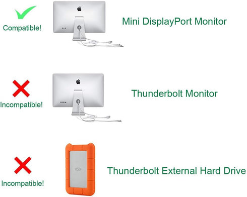USB-C to Mini DisplayPort Adapter, USB Type C (Thunderbolt 3) to Mini DP 4K Cable Adapter for MacBook Pro, iMac