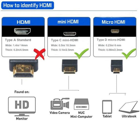 Seadream 2Pack 1Feet Micro HDMI Type D Male to Mini HDMI Type C Male Connector Adapter Cable