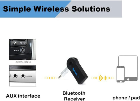 Bluetooth AUX Adapter for Car, Wireless Audio Receiver Portable Hands-Free Car Kits with 3.5mm AUX