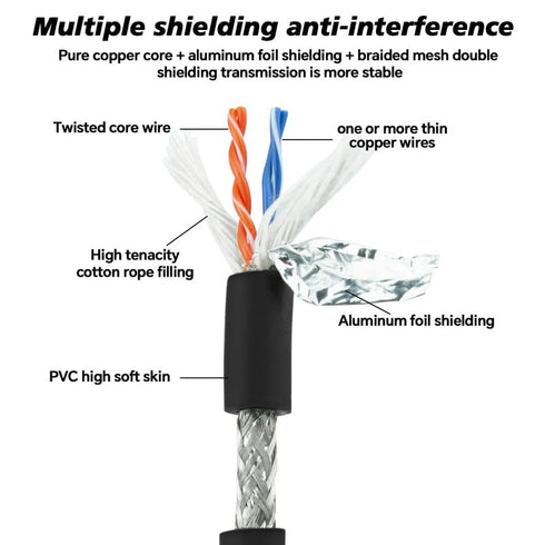 M12 to RJ45 Industrial Ethernet Cable: Automation Systems Interconnect, Cat5e SFTP 2M/6.6Ft