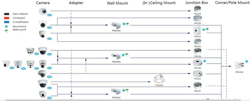 PFB204W Waterproof Wall Mount Bracket for IP Camera HDW4631C-A, HDW4431EM-AS