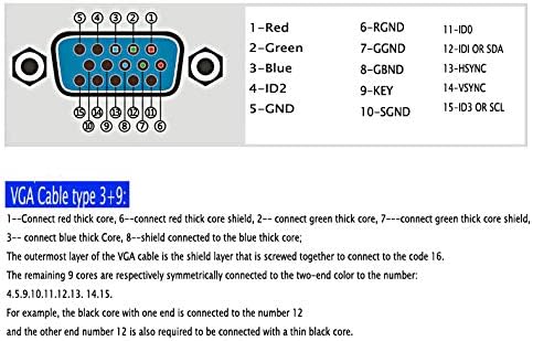 SinLoon VGA DB15 Solderless Connector 3+9 D-SUB 15 Pin VGA Breakout Board Adaptor with Case + Screwdriver (2-Pack Male)