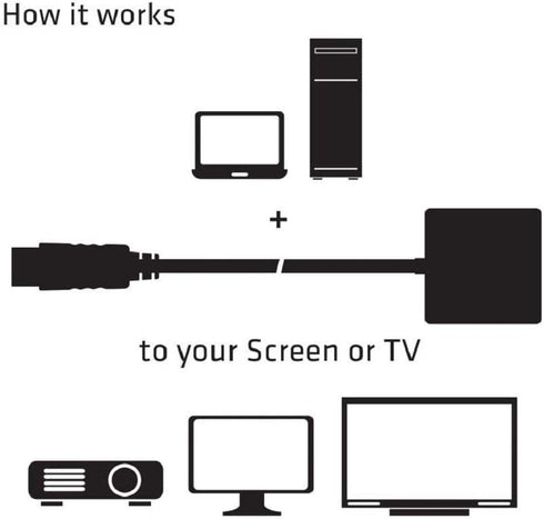 Club 3D CAC-2070 Active Adapter, DisplayPort 1.2 to HDMI 2.0 UHD M/F