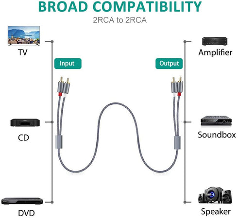 2RCA 2RCA Cables2-Pack/4ft, RCA Cable, Goalfish Male to Male Stereo Audio Hi-Fi Sound, ShieldedBraided RCA Stereo Cable