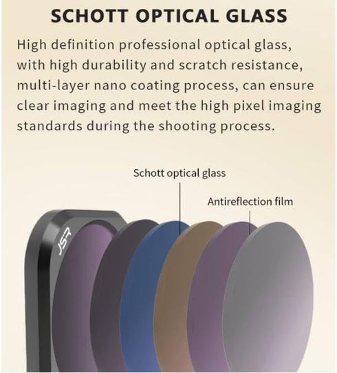 Filter/Lens Filter Set for Insta360 GO 3S, Waterproof Stain-proof (CPL)